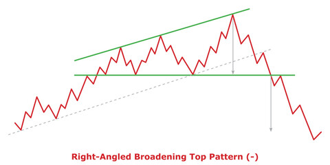 Right-Angled Broadening Top Pattern (-) White & Black