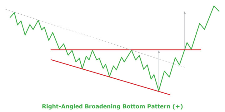 Right-Angled Broadening Bottom Pattern (+) White & Black