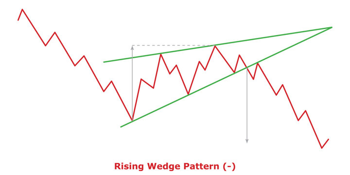Rising Wedge Pattern (-) White & Black