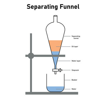 Separating Funnel-Working Principle And Uses, 52% OFF