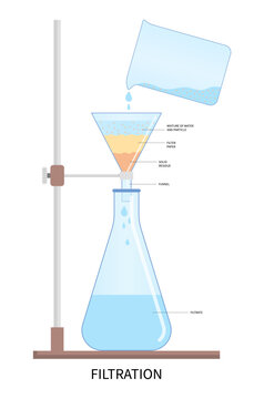 Lab chemical simple filtrate purification separate physic