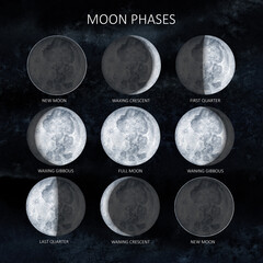 Moon phases on sky dark background. Galaxy Hand drawn watercolor illustration of cycle from new to full moon.