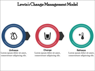Lewin's change management model with icons in an infographic template