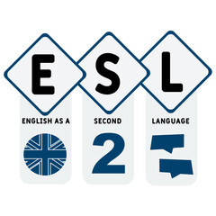 esl - english as a second language acronym. business concept background. vector illustration concept with keywords and icons. lettering illustration with icons for web banner, flyer, landing pag