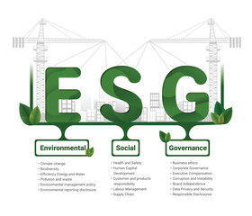 ESG business concept, Environmental, Social, Governance. Business investment analysis model. Socially responsible investing strategy. Corporate sustainability performance. Vector illustration. - obrazy, fototapety, plakaty