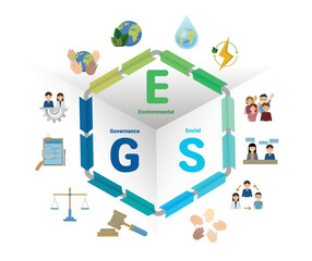 ESG icon - Environmental, Social, and Governance concept, Sustainable business or green business, Climate change, waste and pollution, natural capital, human rights, corporate governance.