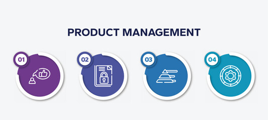 infographic element template with product management outline icons such as recommendation, encrpyted file, pyramid stats, function vector.