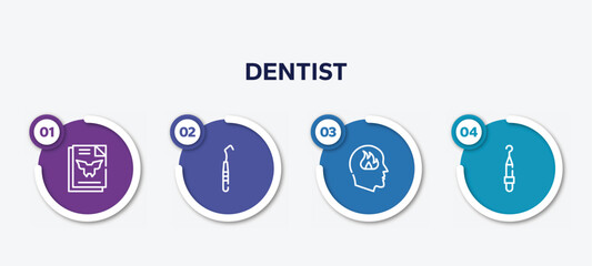 infographic element template with dentist outline icons such as inkblot test, dental probe, emotions, periodontal scaler vector.