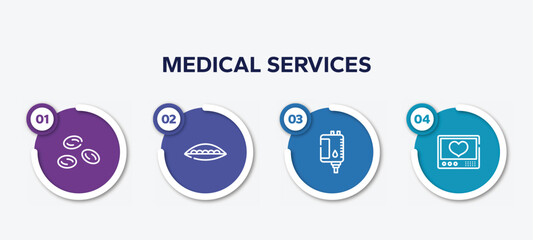 infographic element template with medical services outline icons such as blood cells, soya, blood bag, heart rate monitor vector.
