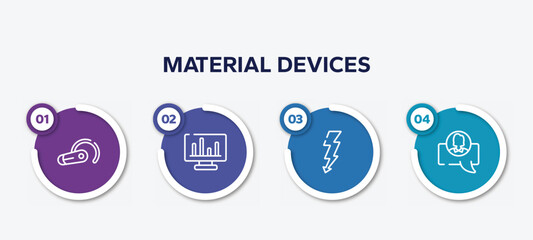 infographic element template with material devices outline icons such as head ear hook, laptop with statistical chart, lightning electric energy, chat avatar vector.