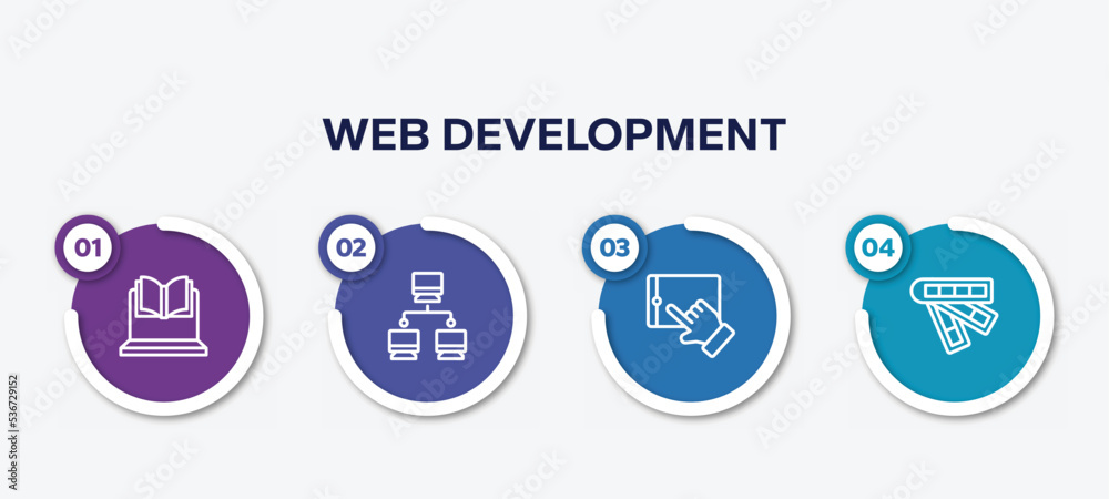 Poster infographic element template with web development outline icons such as online lesson, computer netw