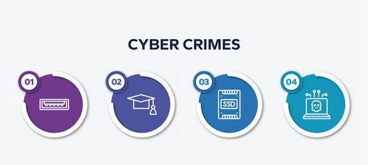 infographic element template with cyber crimes outline icons such as usb port, graduation cap, ssd, dangerous vector.