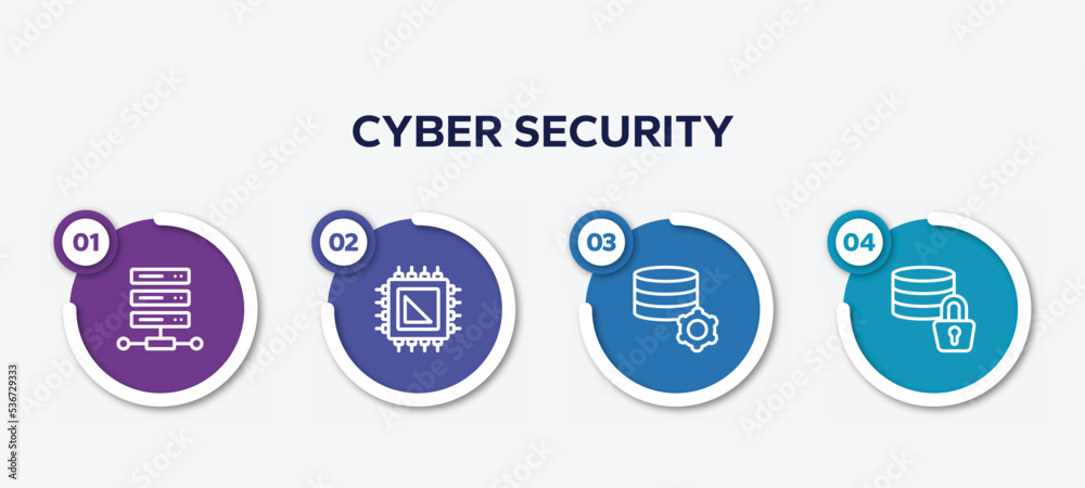 Poster infographic element template with cyber security outline icons such as web hosting, processor, datab