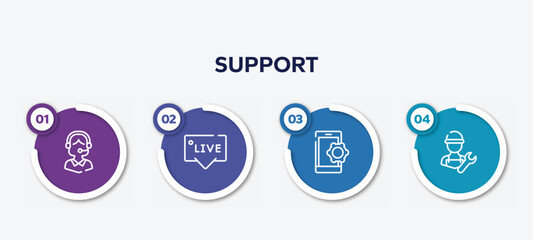 infographic element template with support outline icons such as operator avatar, live chat support, smarphone tings, repair expert vector.