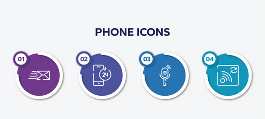 infographic element template with phone icons outline icons such as express mail, smartphone 24 hours service, listener, refresh wifi vector.