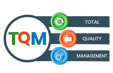 TQM - total quality management. Platform. business concept background. Vector illustration for website banner, marketing materials, business presentation, online advertising