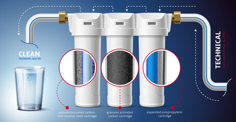 Realistic water filter infographic. Aqua purification system, granular activated charcoal and coconut shell fillers, filtration process, promotional banner, 3d elements, utter vector concept - obrazy, fototapety, plakaty