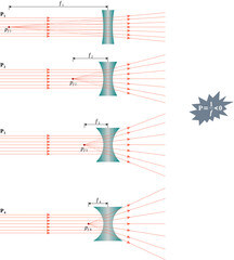 Power of a diverging lens or measure of the ability of a lens to diverge light rays