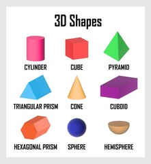 3D Shapes chart vector illustration. educational chart
