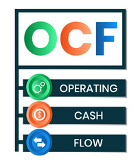 OCF - operating cash flow. Platform. business concept background. Vector illustration for website banner, marketing materials, business presentation, online advertising