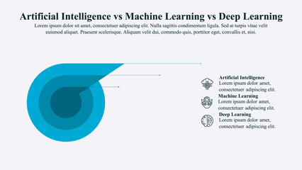 Infographic template of artificial intelligence vs machine learning vs deep learning. 