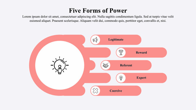 Infographic template of five forms of power.