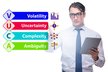 VUCA concept - volatility,uncertainty, complexity, ambiguity