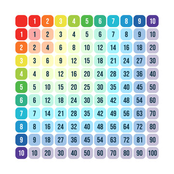 Vector illustration of colorful multiplication table isolated on white background. Multiplication square for education. School poster.