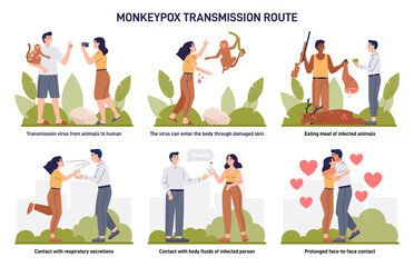 Obraz premium Monkeypox transmission route set. Virus animal-to-human transmission