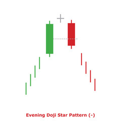 Evening Doji Star Pattern (-) Green & Red - Square