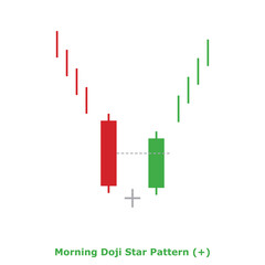 Morning Doji Star Pattern‏ (+) Green & Red - Square