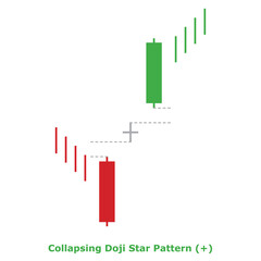 Collapsing Doji Star Pattern (+) Green & Red - Square