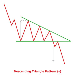 Descending Triangle Pattern (-) Green & Red