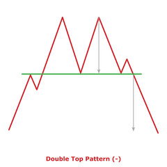 Fototapeta na wymiar Double Top Pattern (-) Green & Red