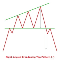 Right-Angled Broadening Top Pattern (-) Green & Red