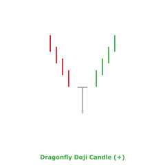 Dragonfly Doji Candle (+) Green & Red - Square