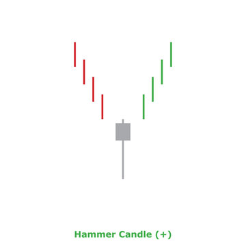 Hammer Candle (+) Green & Red - Square
