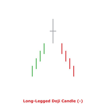 Long-Legged Doji Candle (-) Green & Red - Square