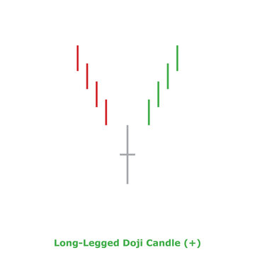 Long-Legged Doji Candle (+) Green & Red - Square