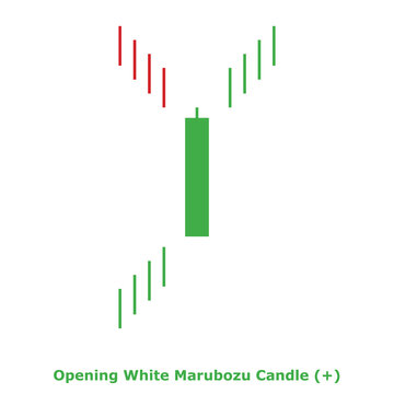 Opening White Marubozu Candle (+) Green & Red - Square