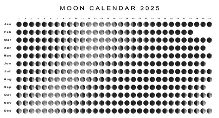 Moon Calendar 2025 Northern Hemisphere