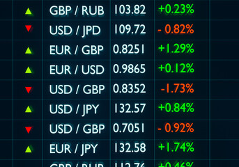 Fototapeta premium Currency sheet with global exchange rates. EUR, USD, GBP, JPY rates on the screen. Business, currency trading and banking concept. 3D illustration