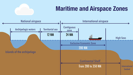 International law for the territorial sea
