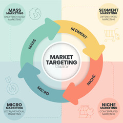 Market Targeting infographic presentation template with icons has 4 steps process such as Mass marketing, Segment market, Niche and Micro marketing. Marketing analytic for target strategy concepts.