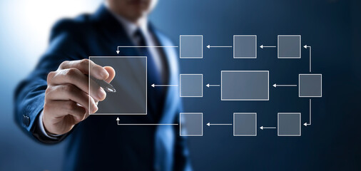 Business process Workflows and flowcharts, business hierarchy The relationship of positional order...