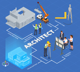 Architect Construction Isometric Flowchart