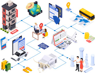 Obraz premium International Torism Flowchart Composition