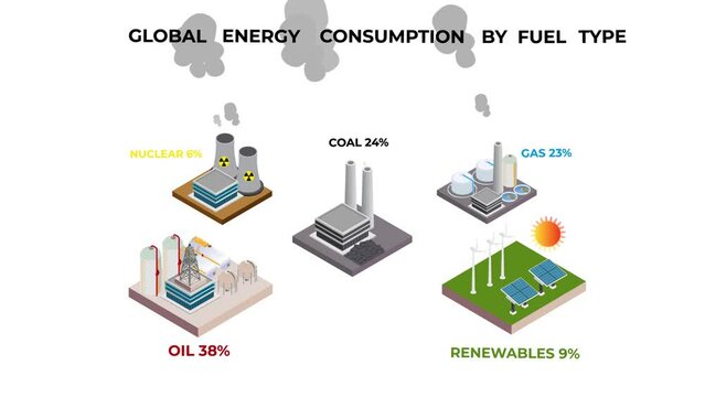 Energy consumption by fuel types in the world