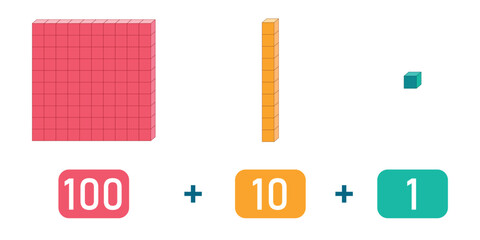 Base 10 blocks. Place value chart. One, tens and hundreds. Vector illustration isolated on white background.