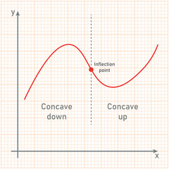 Inflection point on graph of function. Vector illustration isolated on white background.